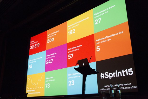 Large screen showing GOV.UK performance data such as users online right now viewing driving licence = 57