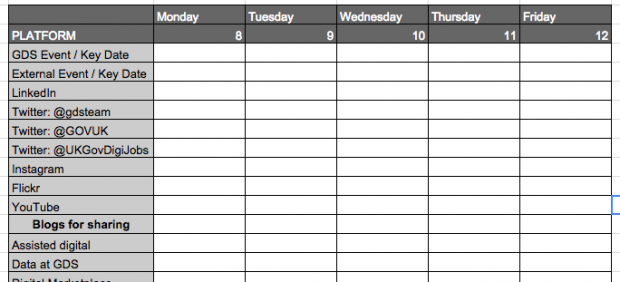 An image showing a grid, broken down by days by columns and by online channels by rows.